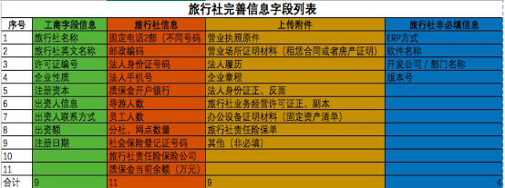 經(jīng)營(yíng)國(guó)內(nèi)旅游業(yè)務(wù)旅行社設(shè)立審批辦事指南