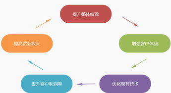 訊鳥軟件 客服外包與呼叫中心外包服務的專業(yè)力量